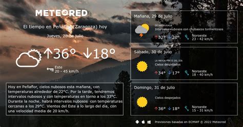 El Tiempo en Peñaflor de Hornija. Predicción a 14 días